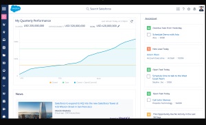 Salesforce Lightning: Willkommen in der CRM-Zukunft Salesforce Lightning: Willkommen in der CRM-Zukunft