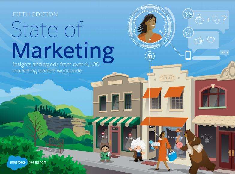 smb crm by small business