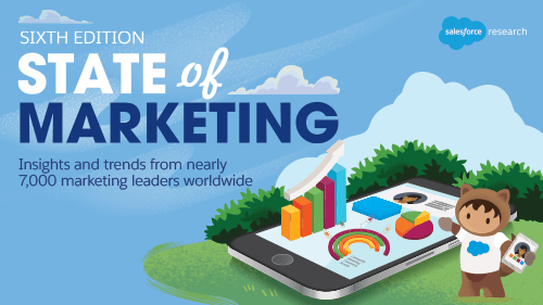 State of Marketing