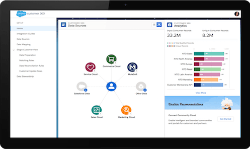 Delivering Connected Customer Experiences With Salesforce Customer 360