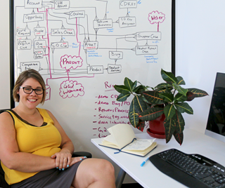 My Salesforce Certification Journey: From Art, To Job, To Career, To Vocation