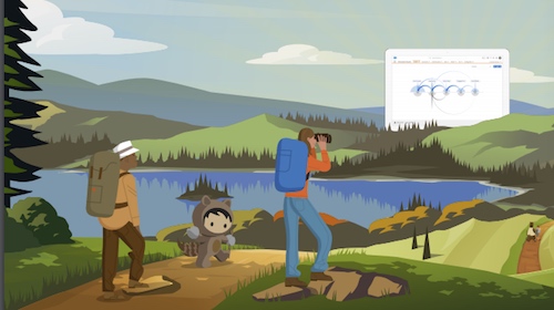 How PageGroup Manages Customer Lifecycle Engagement