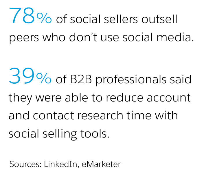 statistics on social selling from LinkedIn and eMarketer