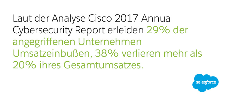 Q1 2016 retail sales only grew by 2.2% from the previous year, while ecommerce sales have been growing by a yearly average of 15%