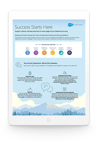 The startup's guide to customer service.