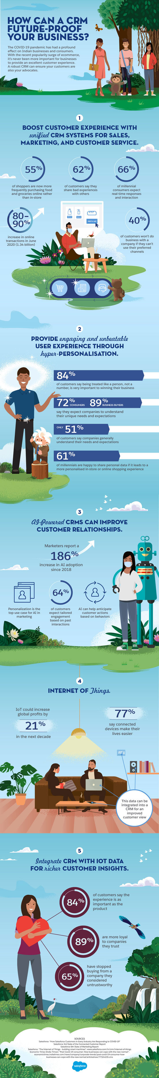 What is CRM inforgaphics