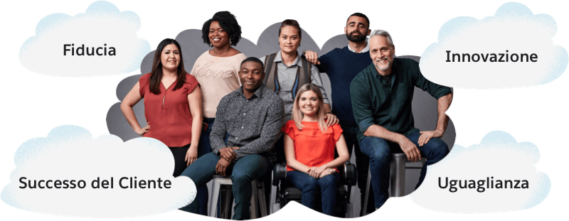 Trust, Customer Success, Innovation, Equality