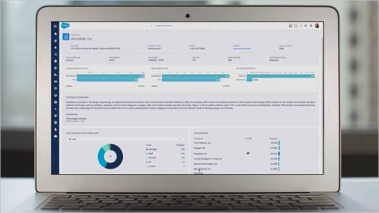 Data.com Prospector