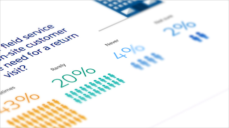 customer service infographics by service cloud