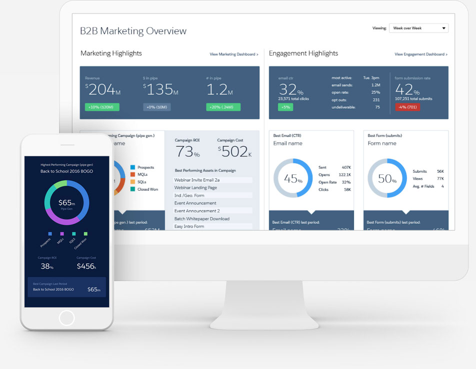 Marketing analytics from Salesforce