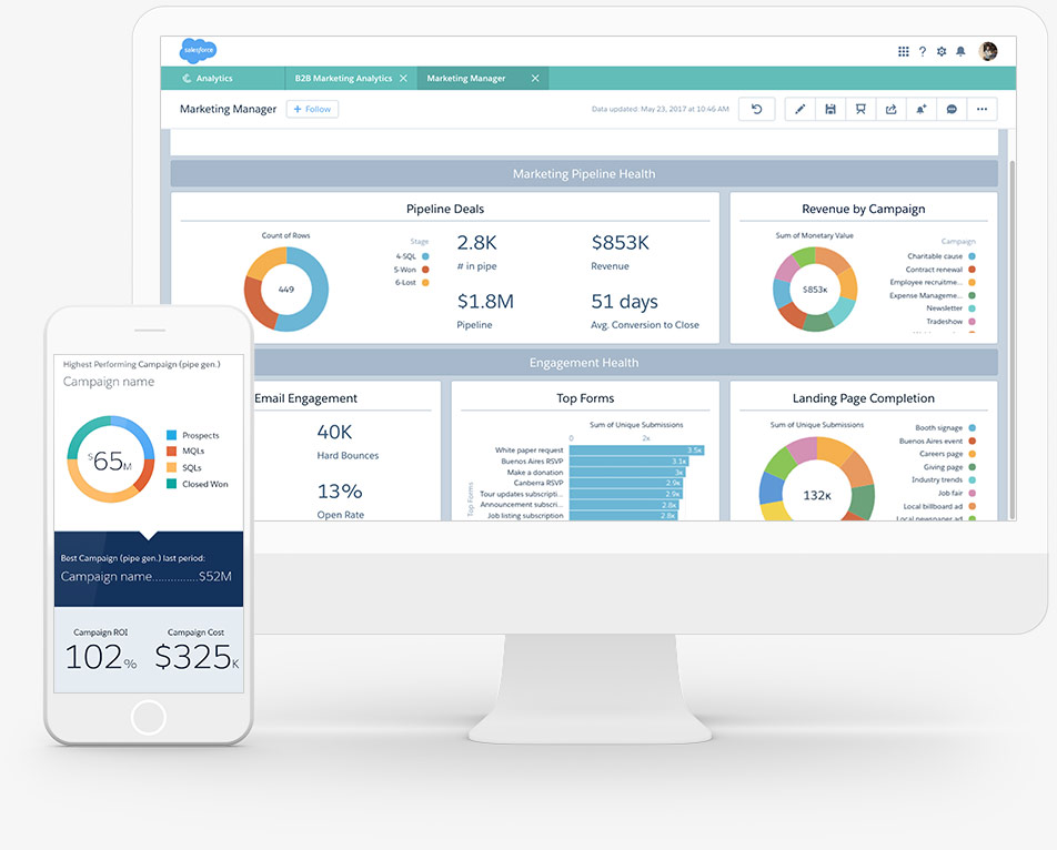 Marketing analytics from Salesforce