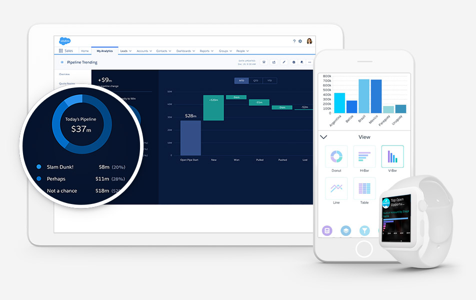outils de veille stratégique par analytics cloud
