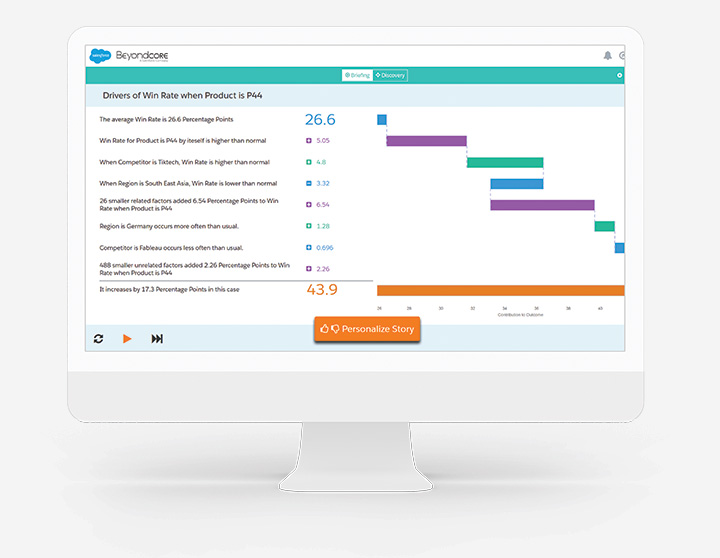 bi software for analytics cloud