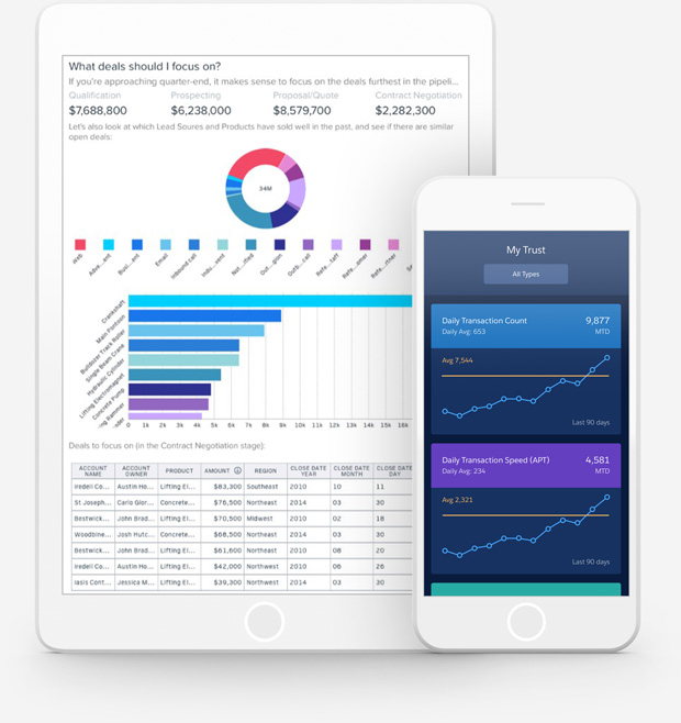 logiciel de veille stratégique pour Analytics Cloud