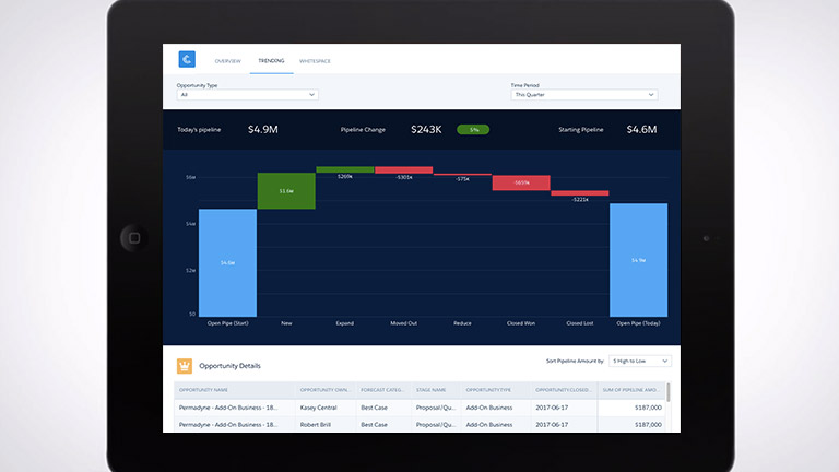 sales analytics software from Wave Analytics