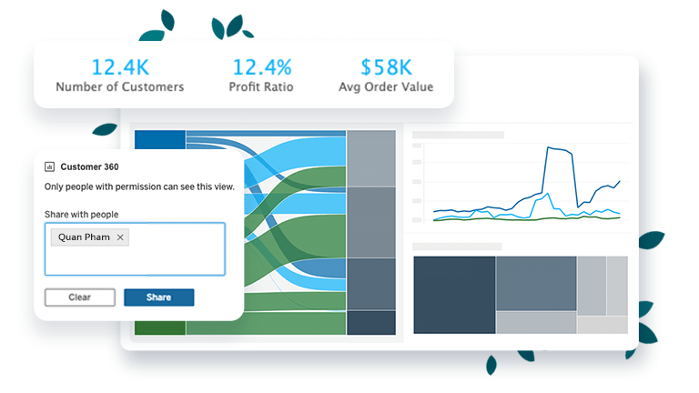 A snapshot of current customers and average deal size.