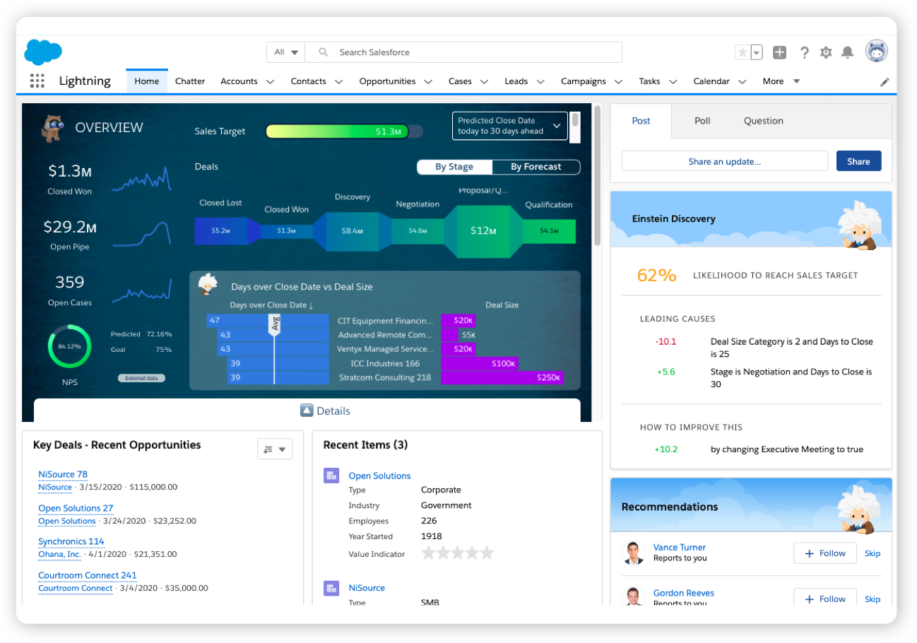 Image of Einstein Analytics dashboard in Salesforce