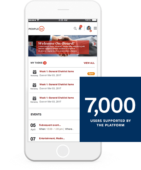 PwC 7000 users supported by the platform