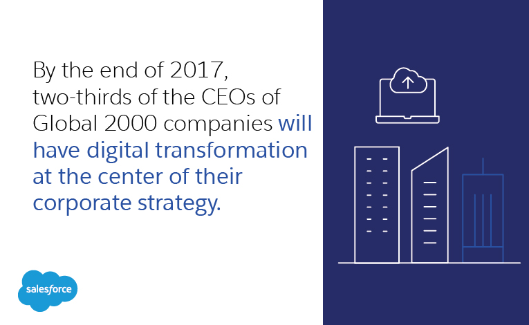 by the end of 2017, two-thirds of the CEOs of Global 2000 companies will have digital transformation at the center of their corporate strategy