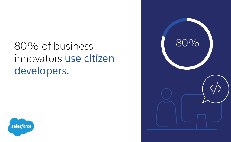 80% of business innovators use citizen developers.