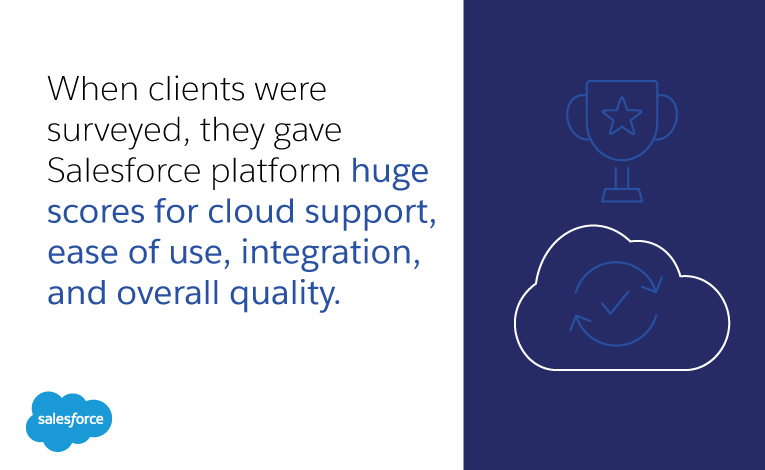 When clients were surveyed, they gave Salesforce Platform huge scores for cloud support, ease of use, integration, and overall quality.