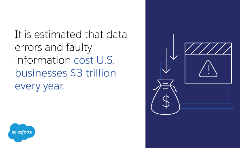 It is estimated that data errors and faulty information cost U.S. businesses $3 trillion every year.