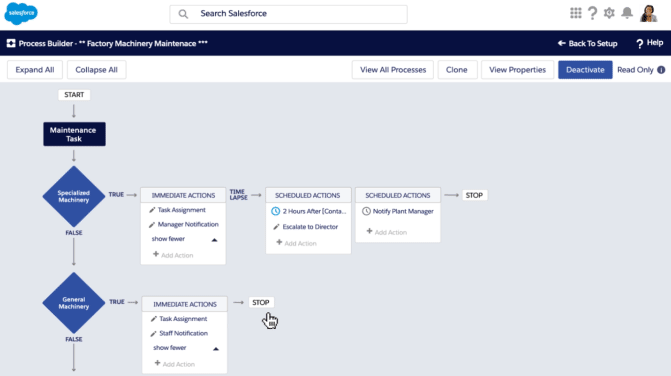lightning service console by service cloud