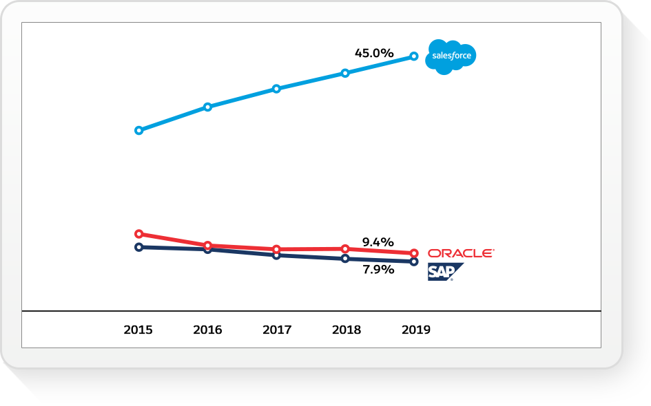IDC graph displayed in a tablet screen