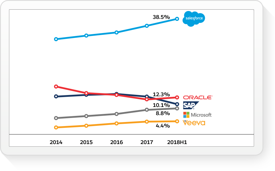IDC graph displayed in a tablet screen