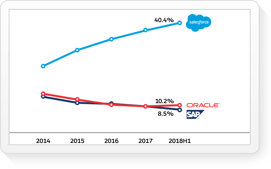 IDC graph displayed in a tablet screen