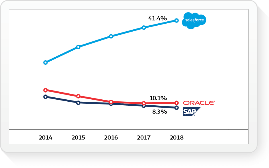 IDC graph displayed in a tablet screen