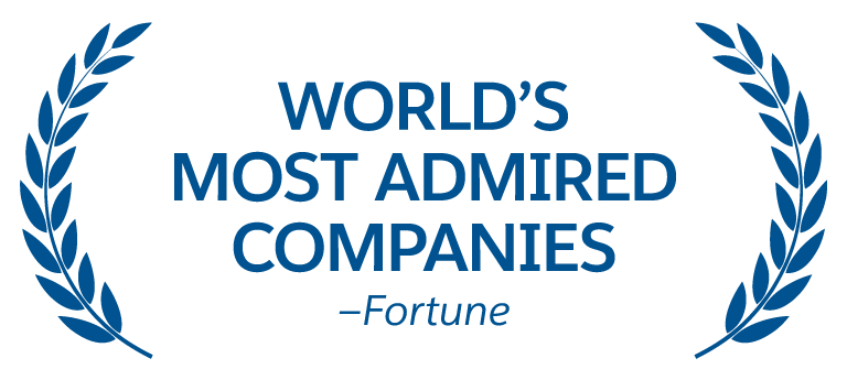 World's most admired companies