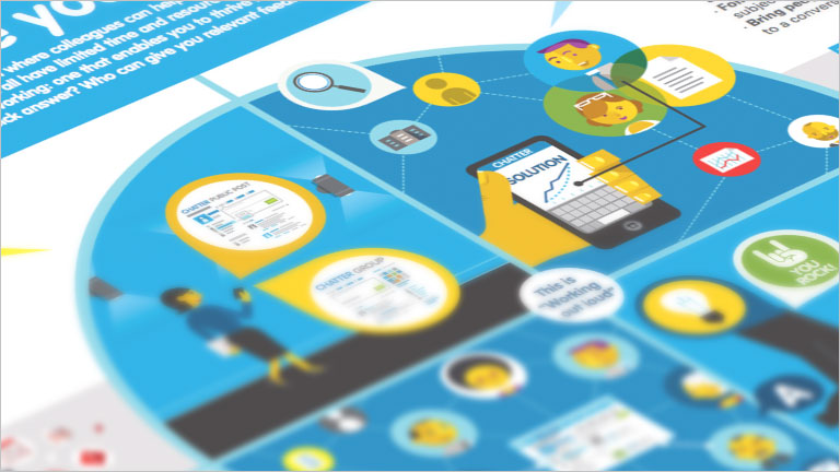 best practices business collaboration by chatter