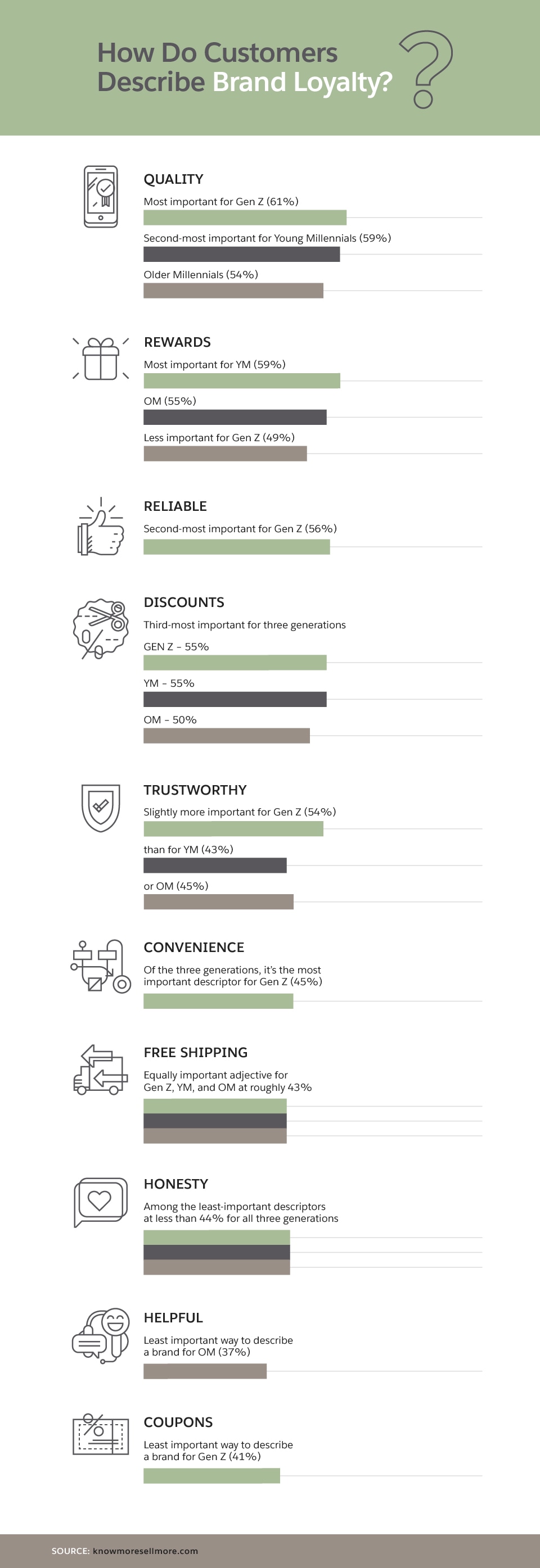 Optimizing Your Ecommerce Website Design to Boost Conversions
