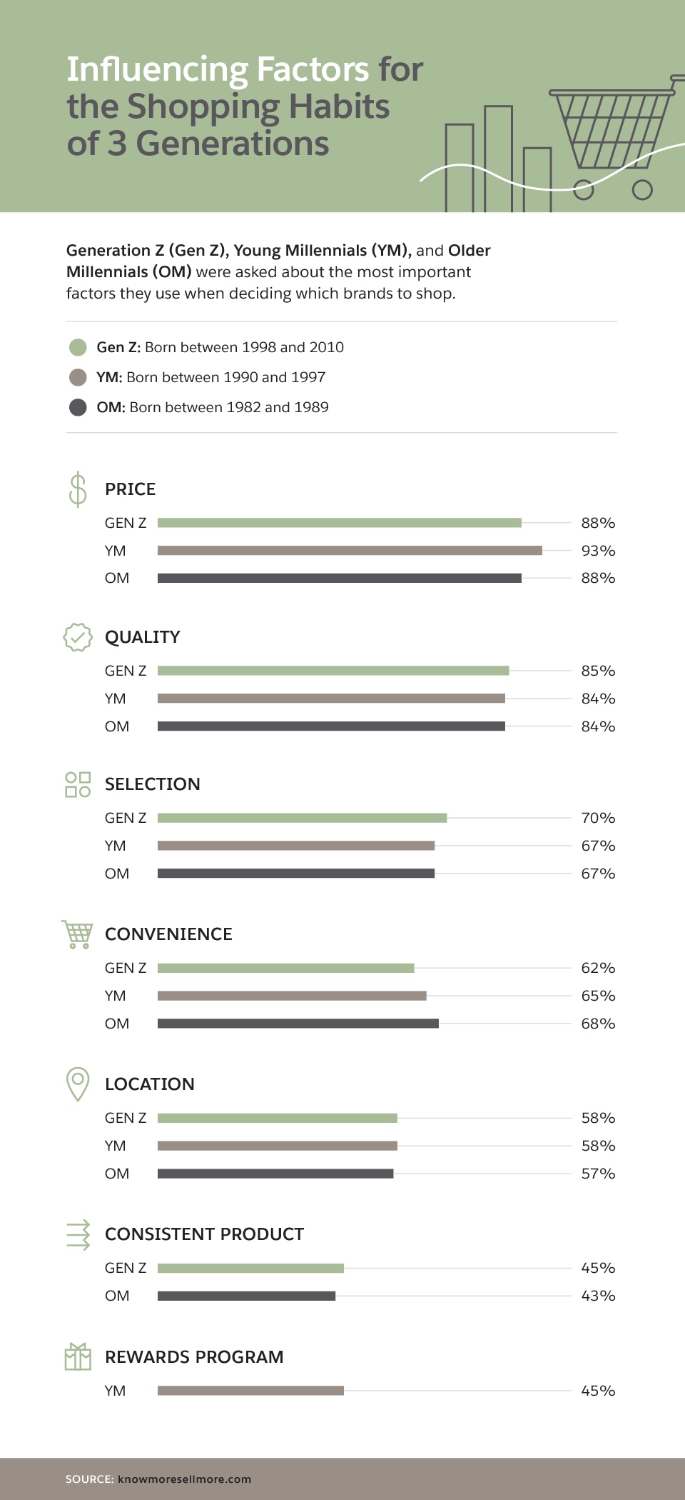 Optimizing Your Ecommerce Website Design to Boost Conversions