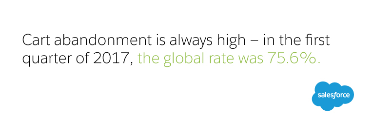 Cart abandonment is always high — in the first quarter of 2017, the global rate was 75.6%.