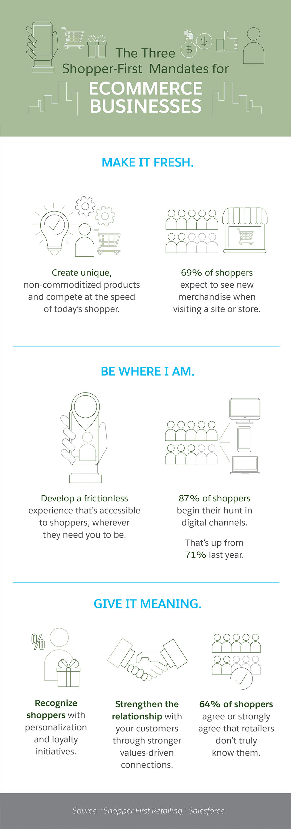 The Three Shopper First mandates for Ecommerce Businesses