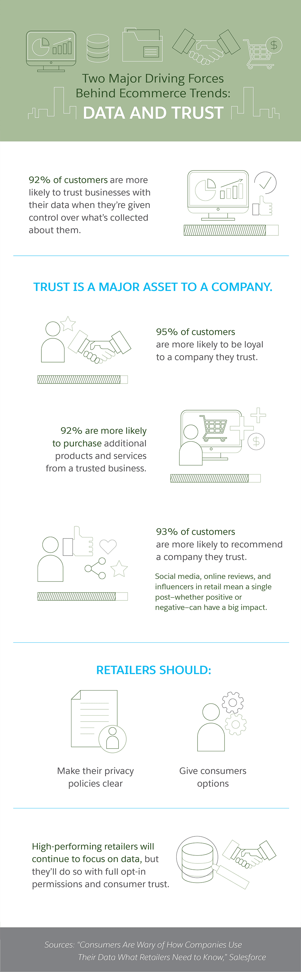 Two Major Driving Forces Behind Ecommerce Trends data and Trust