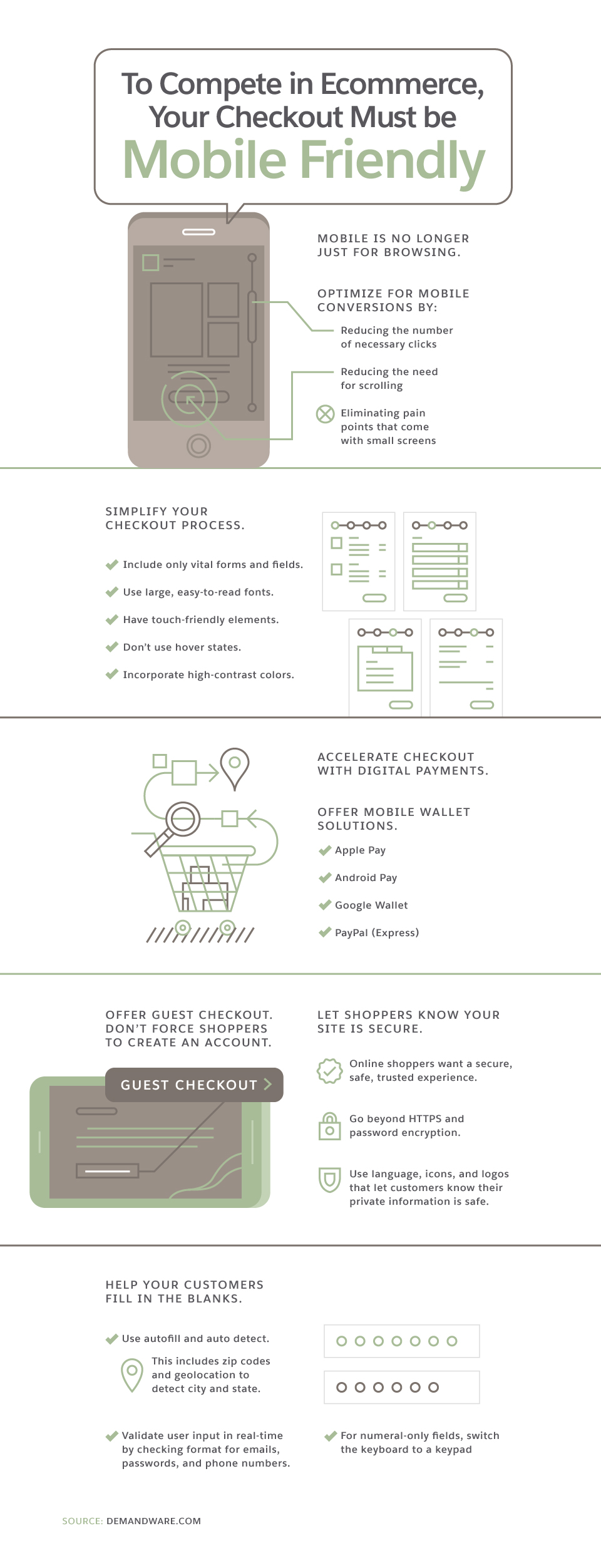 73% of shoppers utilize multiple channels during their shopping journeys.