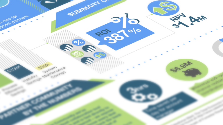 driving engagement through a customer community