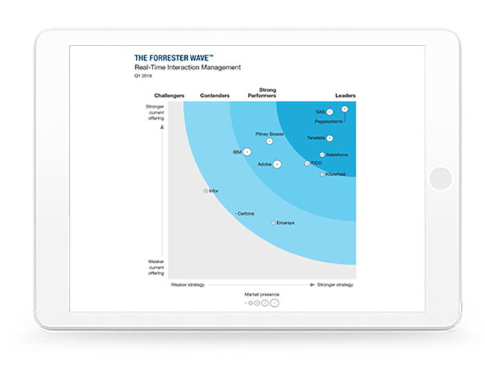 Forrester Wave graphic