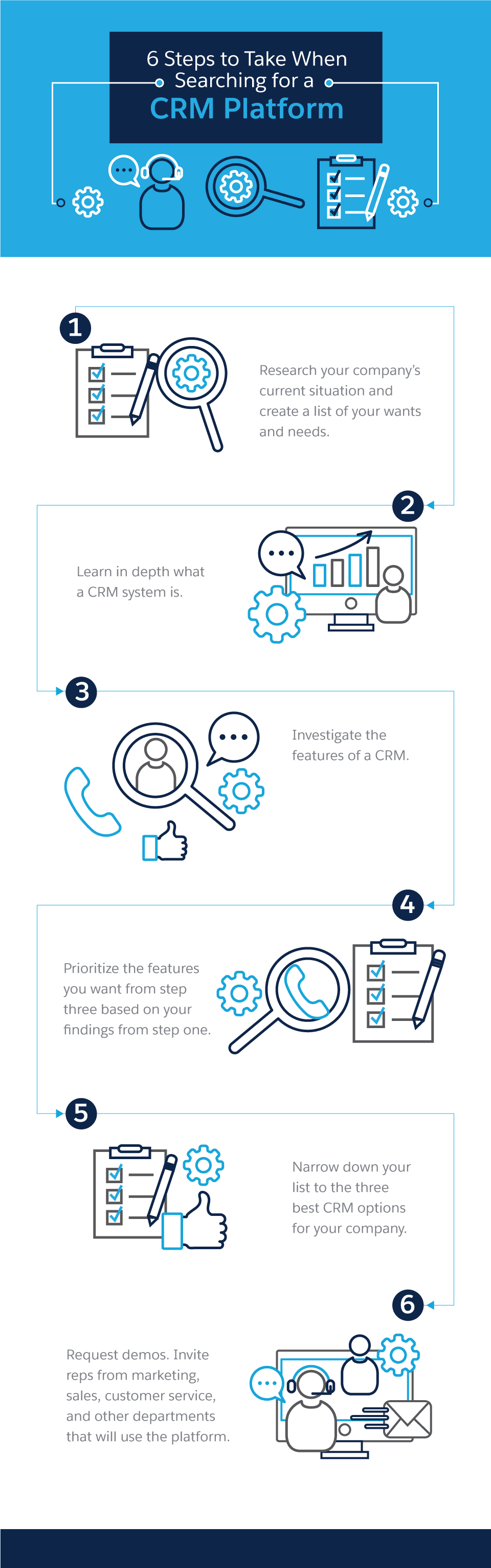 6 Steps to Take When Searching for a CRM