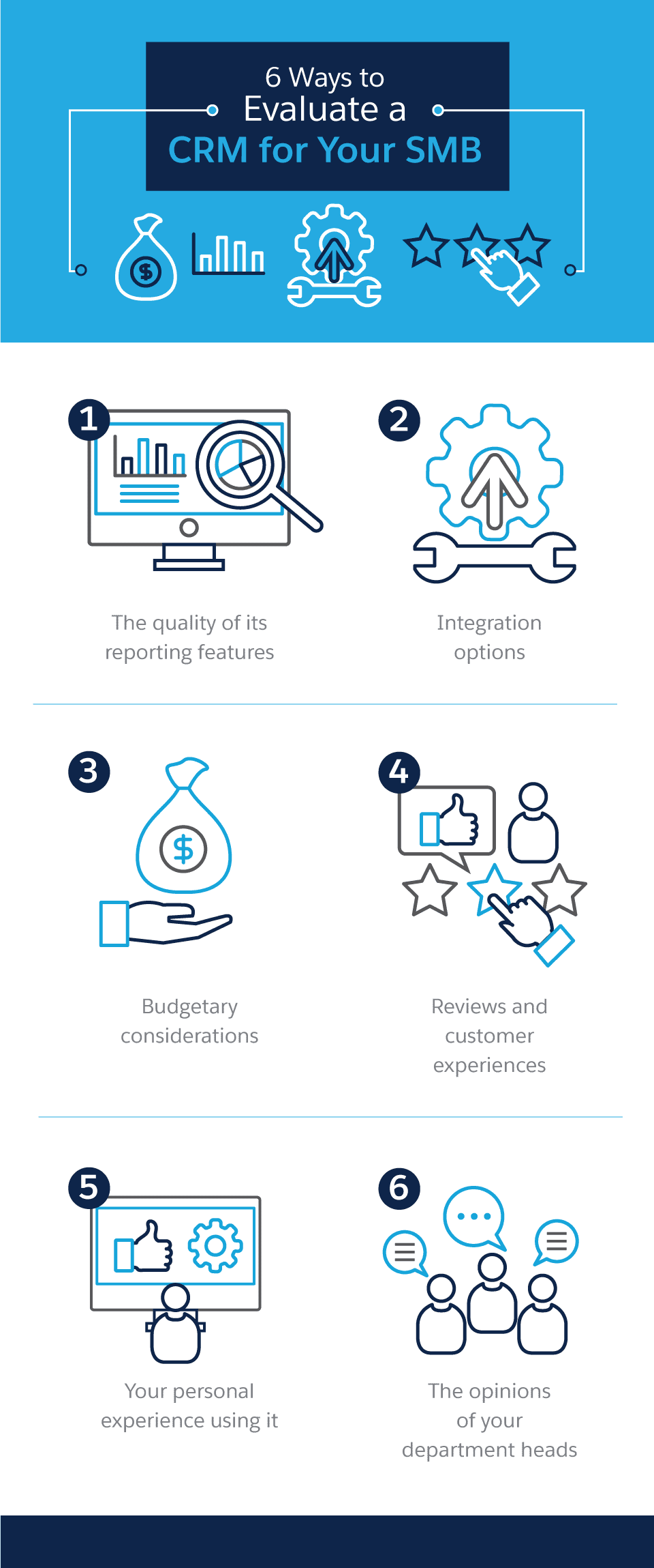 6 Ways to Evaluate a CRM for Your SMB