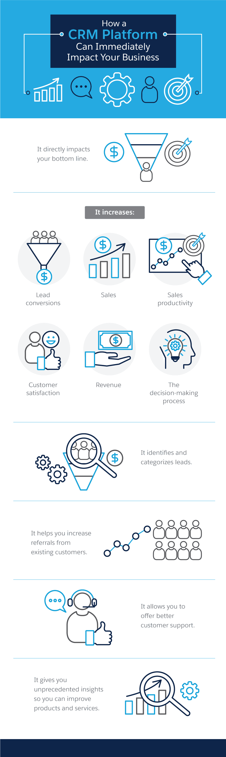 How a CRM Platform Can Immediately Impact Your Business