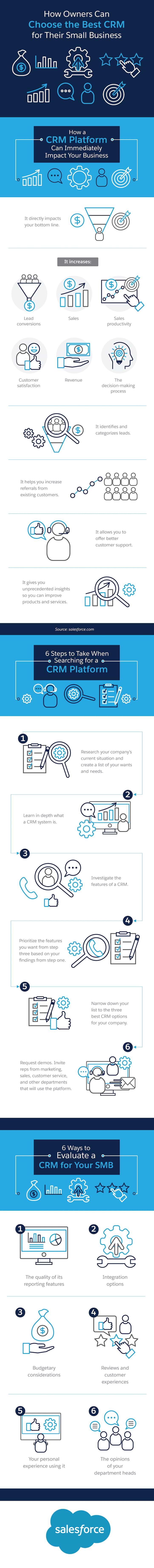 How Owners Can Choose the Best CRM for Their Small Business Infographic