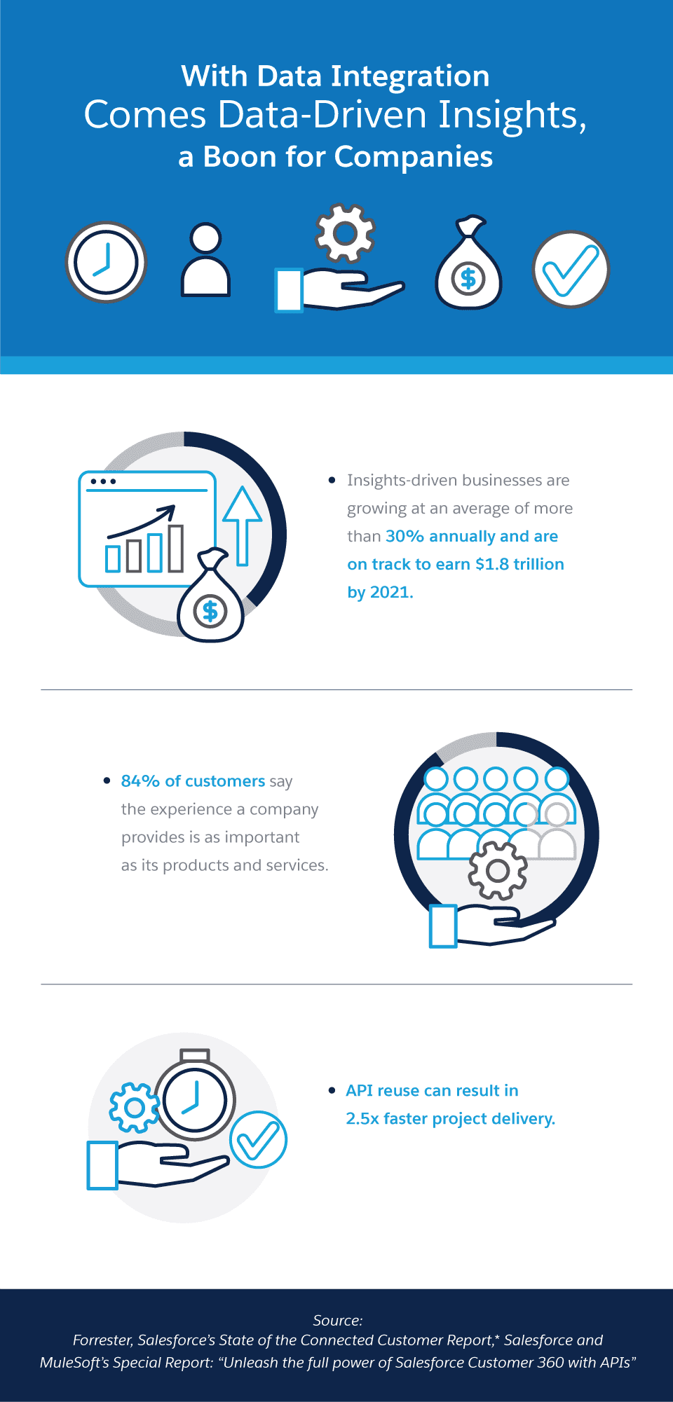 With Data Integration Comes Data Driven Insights a Boon for Companies