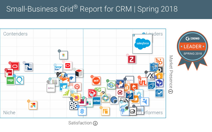 Quadrant des chefs de file du CRM de G2Crowd