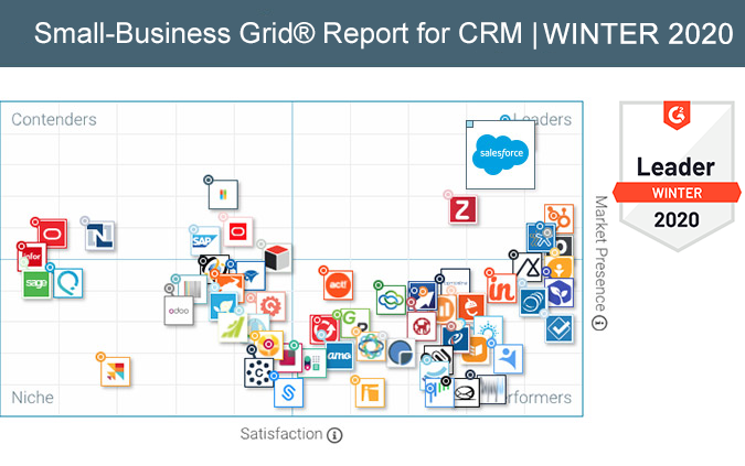 G2 Crowd SMB CRM Leaders Quadrant