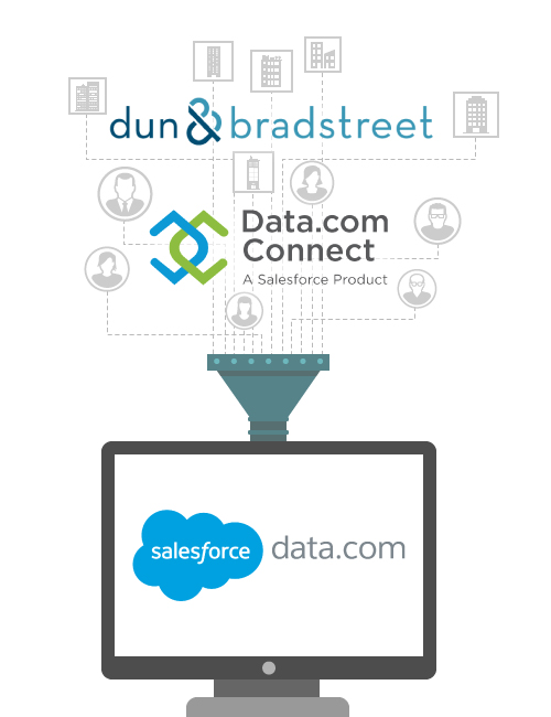 best data solution from data.com