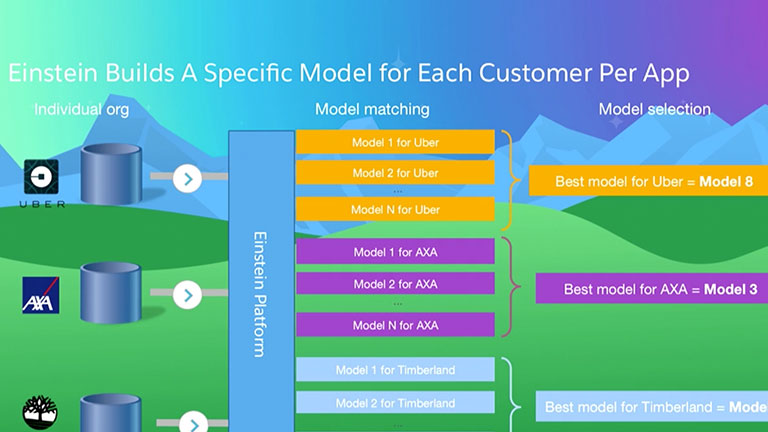 crm resources by sales cloud